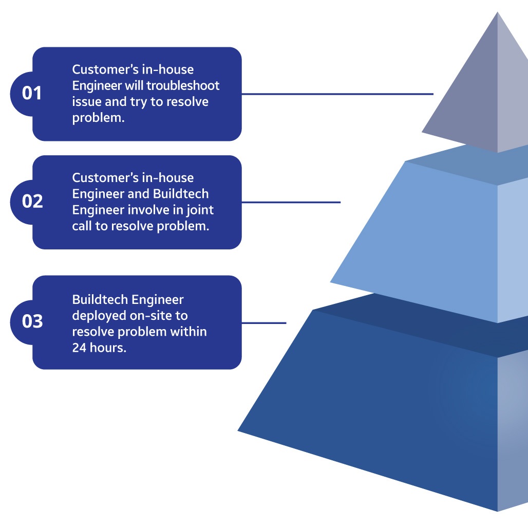 after-sales-service-chart